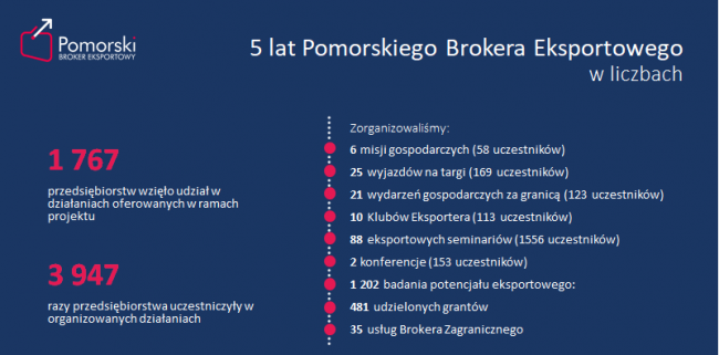 dane z 5ciu lat brokera