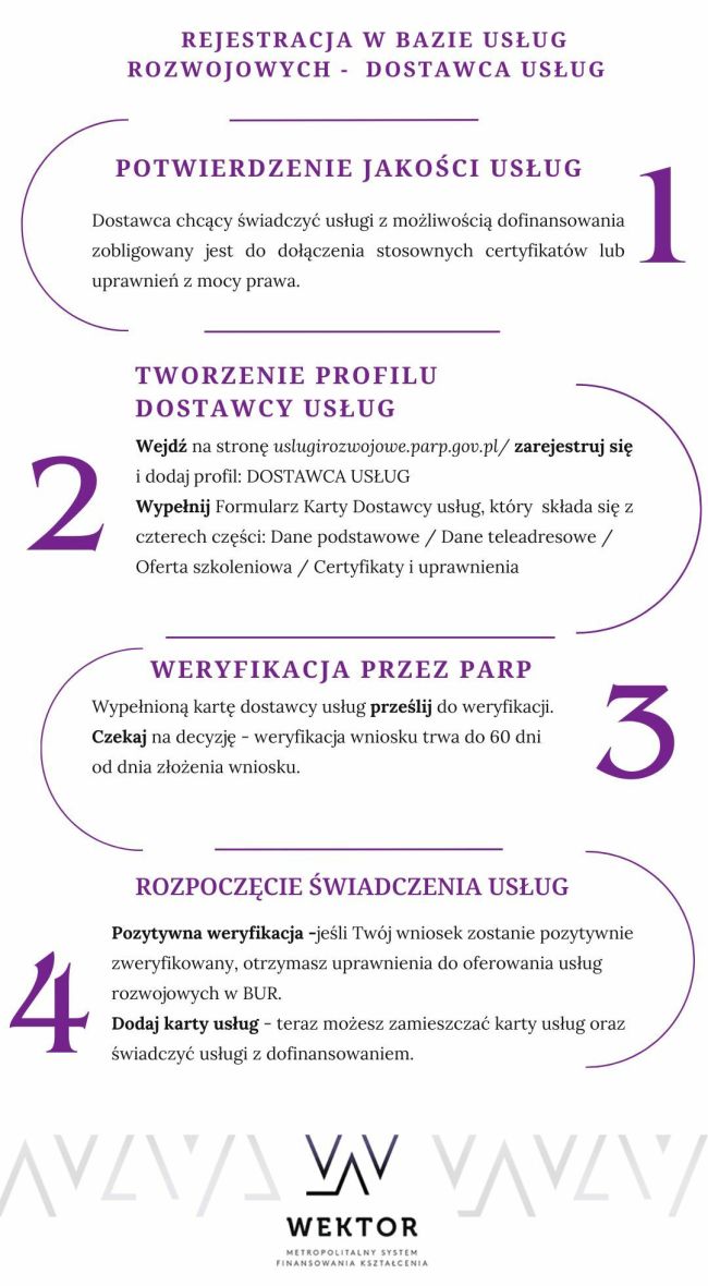 Ulotka dla usługodawców