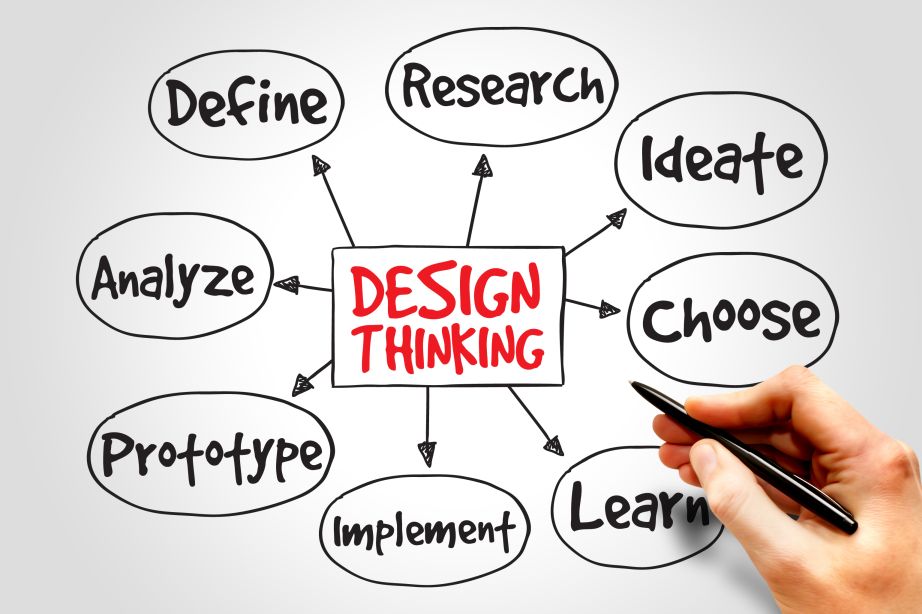 Jak twórczo zrealizować projekt? Użyj Design Thinking! Warsztaty z twórczych metod realizacji projektów
