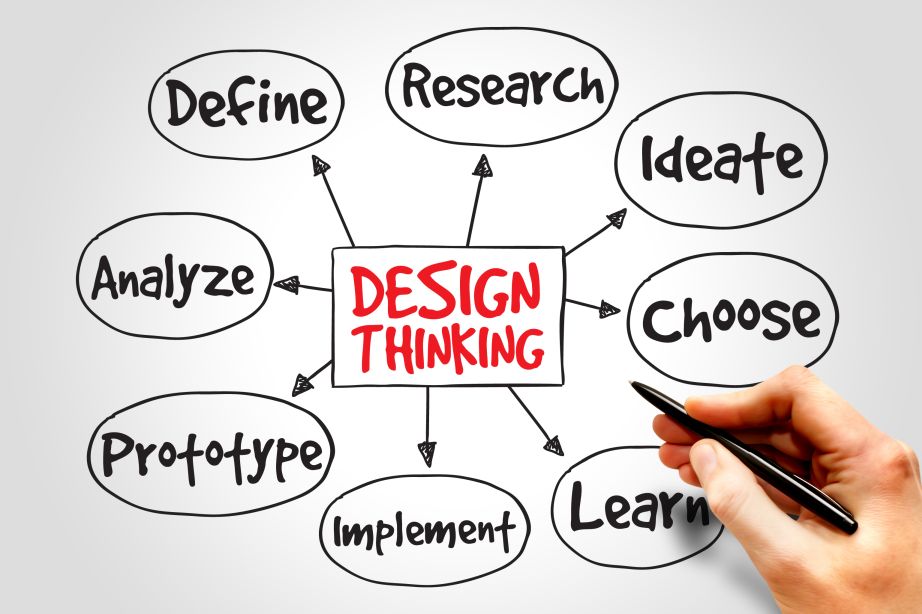 Design Thinking czyli praktyka ponad teorię!